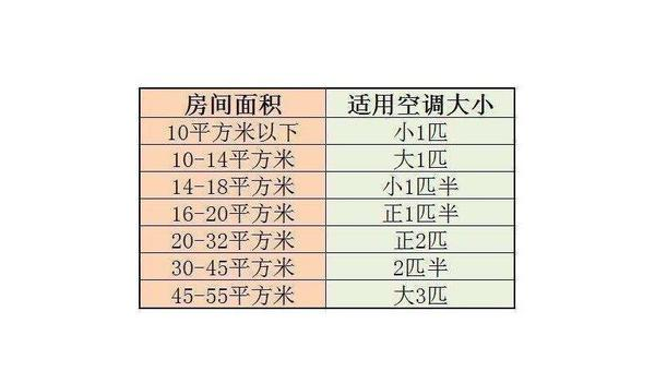 15匹空调功率解析与使用指南