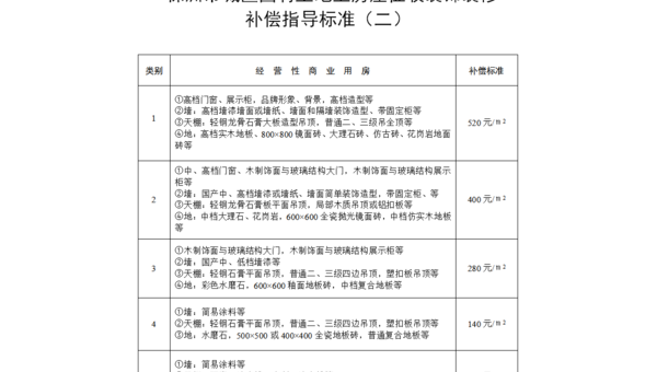 株洲装修公司如何选择靠谱装修服务指南