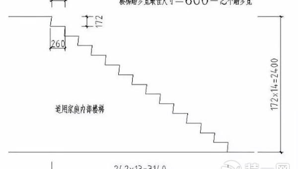 楼梯踏步尺寸设计规范与舒适性要点解析